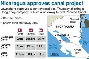 Canal