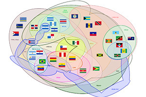 Pacific Alliance pt II
